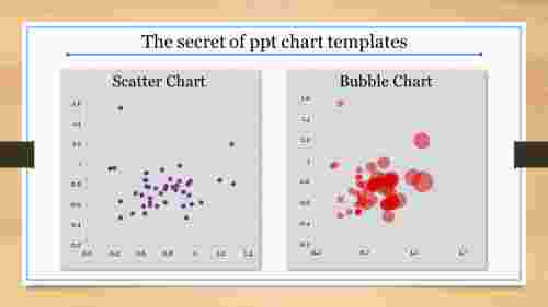 ppt chart templates-The secret of ppt chart templates